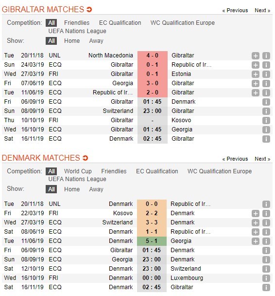 soi-keo-ca-cuoc-mien-phi-ngay-06-09-gibraltar-vs-dan-mach-tim-lai-phong-do-6