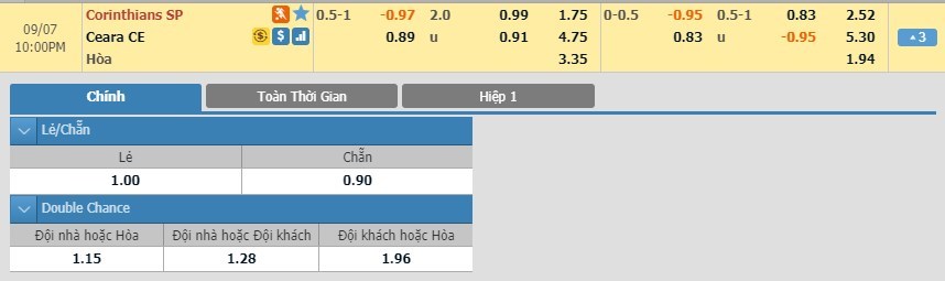 soi-keo-ca-cuoc-mien-phi-ngay-07-09-corinthians-vs-ceara-rut-ngan-khoang-cach-3