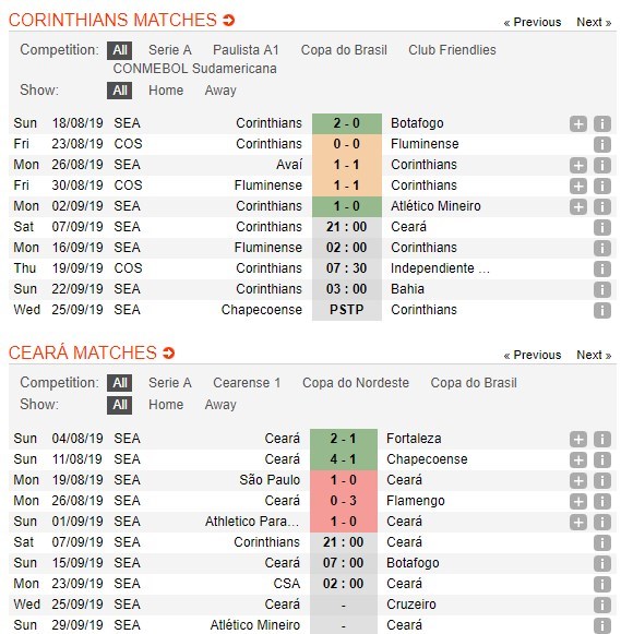 soi-keo-ca-cuoc-mien-phi-ngay-07-09-corinthians-vs-ceara-rut-ngan-khoang-cach-4