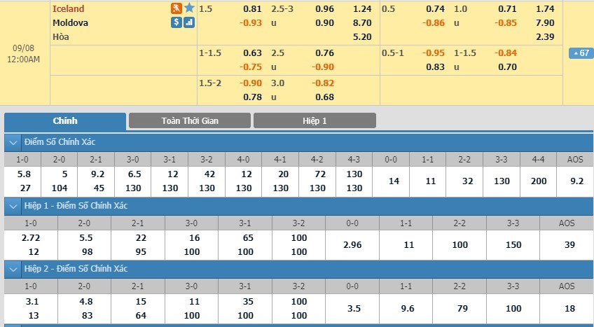 soi-keo-ca-cuoc-mien-phi-ngay-07-09-iceland-vs-moldova-lay-lai-vi-tri-3