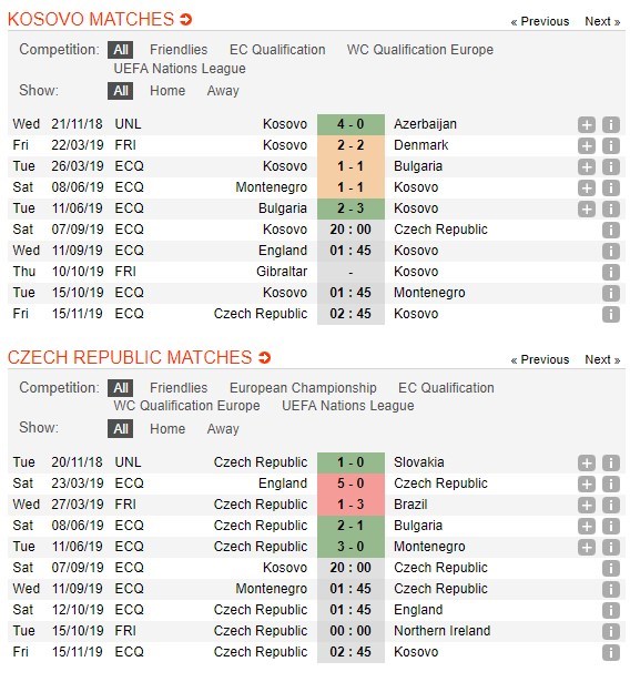 soi-keo-ca-cuoc-mien-phi-ngay-07-09-kosovo-vs-ch-sec-pha-le-toa-sang-4