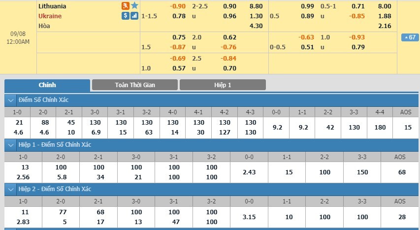 soi-keo-ca-cuoc-mien-phi-ngay-07-09-lithuania-vs-ukraine-khong-phai-tro-ngai-3