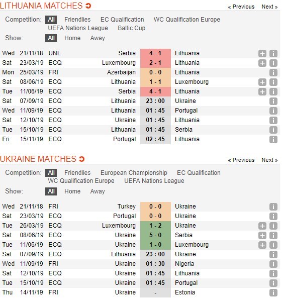 soi-keo-ca-cuoc-mien-phi-ngay-07-09-lithuania-vs-ukraine-khong-phai-tro-ngai-4