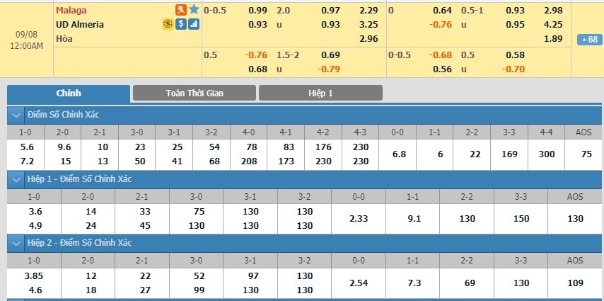 soi-keo-ca-cuoc-mien-phi-ngay-07-09-malaga-vs-almeria-thuoc-thu-thuc-su-3