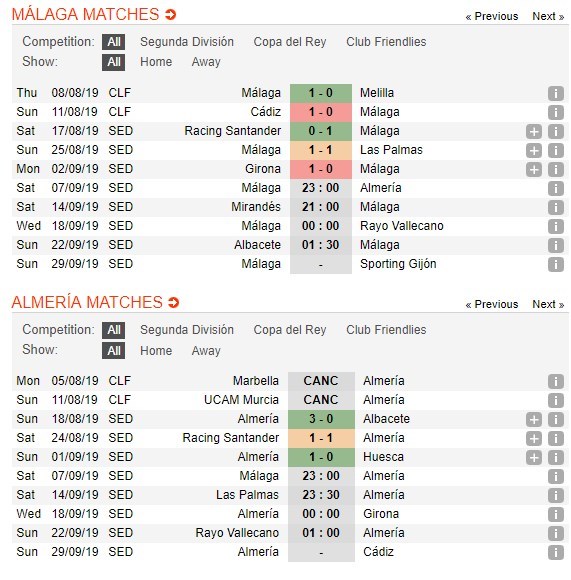 soi-keo-ca-cuoc-mien-phi-ngay-07-09-malaga-vs-almeria-thuoc-thu-thuc-su-4