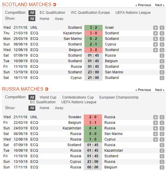 soi-keo-ca-cuoc-mien-phi-ngay-07-09-scotland-vs-nga-chat-luong-tao-khac-biet-4