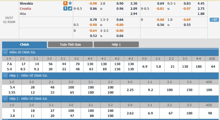 soi-keo-ca-cuoc-mien-phi-ngay-07-09-slovakia-vs-croatia-tro-lai-duong-dua-3