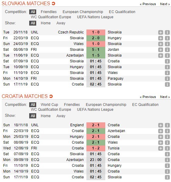 soi-keo-ca-cuoc-mien-phi-ngay-07-09-slovakia-vs-croatia-tro-lai-duong-dua-4