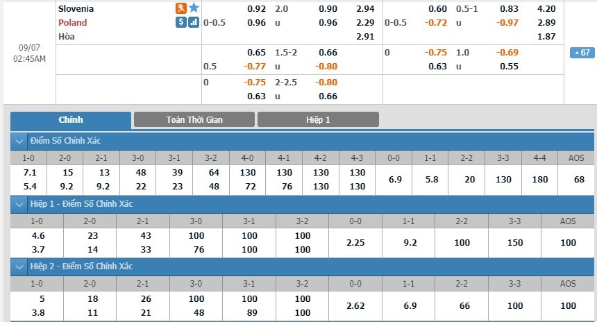 soi-keo-ca-cuoc-mien-phi-ngay-07-09-slovenia-vs-ba-lan-duy-tri-mach-thang-3