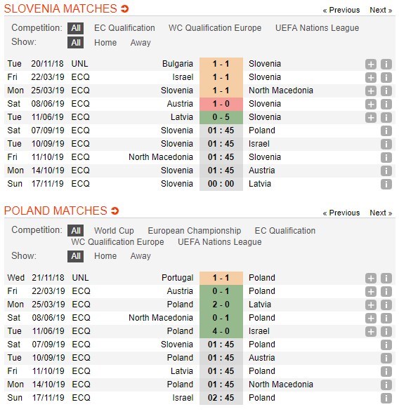 soi-keo-ca-cuoc-mien-phi-ngay-07-09-slovenia-vs-ba-lan-duy-tri-mach-thang-4