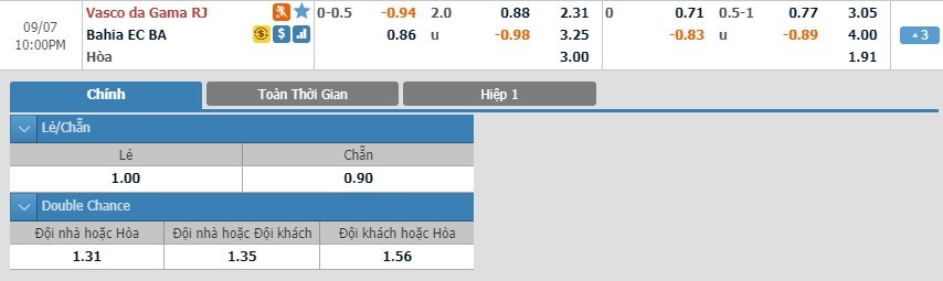 soi-keo-ca-cuoc-mien-phi-ngay-07-09-vasco-da-gama-vs-bahia-noi-dai-mach-bat-bai-3