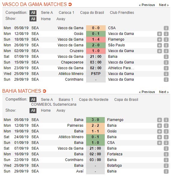 soi-keo-ca-cuoc-mien-phi-ngay-07-09-vasco-da-gama-vs-bahia-noi-dai-mach-bat-bai-4