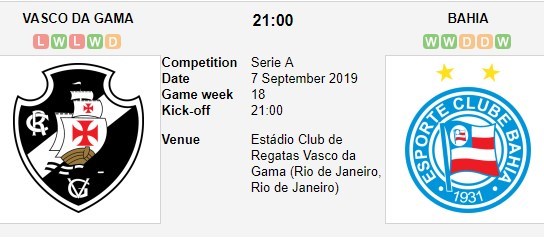 soi-keo-ca-cuoc-mien-phi-ngay-07-09-vasco-da-gama-vs-bahia-noi-dai-mach-bat-bai