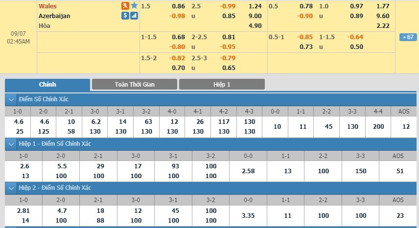 soi-keo-ca-cuoc-mien-phi-ngay-07-09-wales-vs-azerbaijan-tim-lai-niem-tin-3