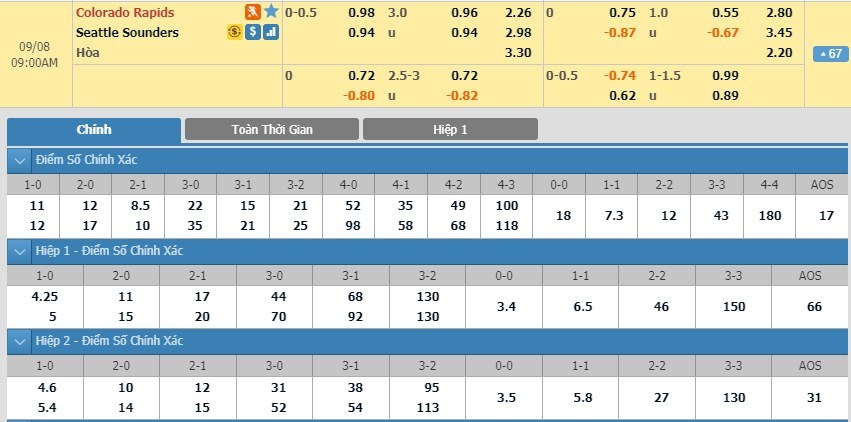 soi-keo-ca-cuoc-mien-phi-ngay-08-09-colorado-rapids-vs-seattle-sounders-nhan-ve-trai-dang-3