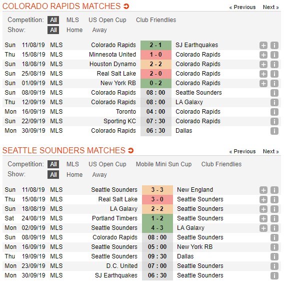 soi-keo-ca-cuoc-mien-phi-ngay-08-09-colorado-rapids-vs-seattle-sounders-nhan-ve-trai-dang-4