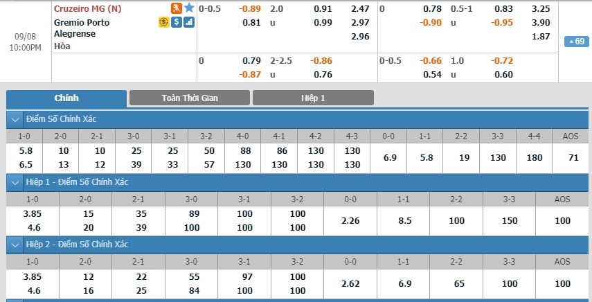 soi-keo-ca-cuoc-mien-phi-ngay-08-09-cruzeiro-vs-gremio-cuoc-chien-can-bang-3