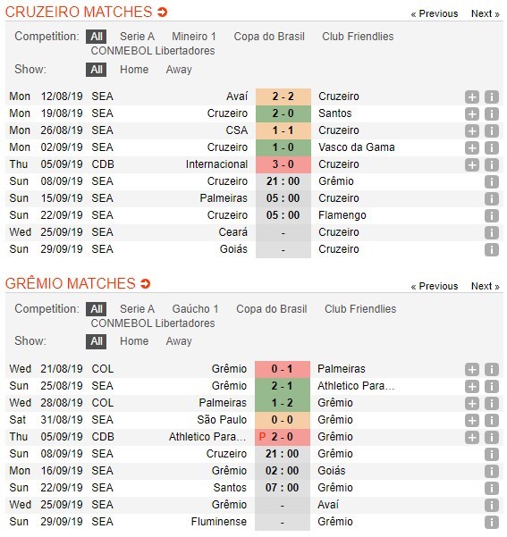 soi-keo-ca-cuoc-mien-phi-ngay-08-09-cruzeiro-vs-gremio-cuoc-chien-can-bang-4