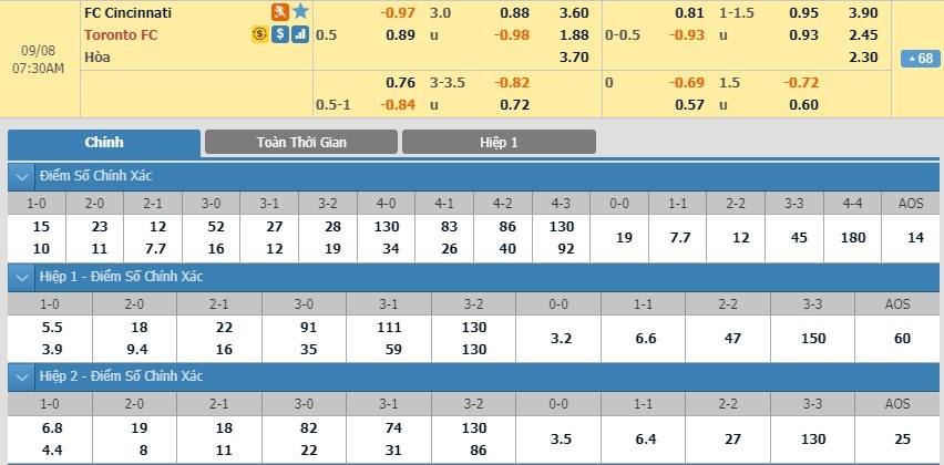 soi-keo-ca-cuoc-mien-phi-ngay-08-09-fc-cincinnati-vs-toronto-fc-vot-vat-danh-du-3