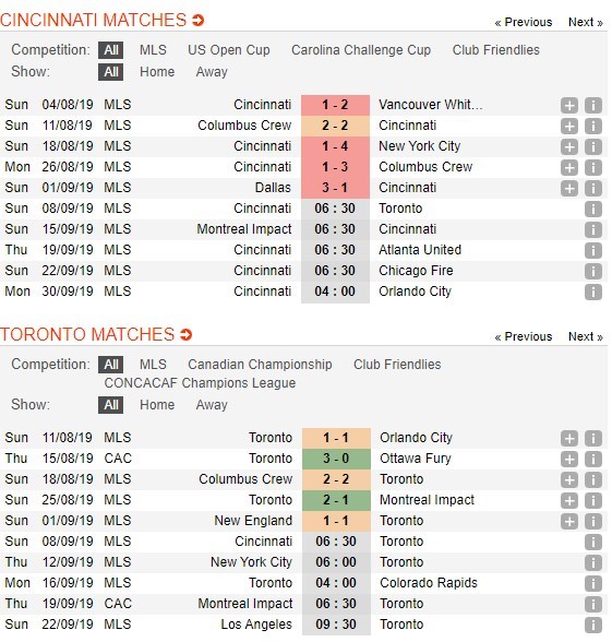 soi-keo-ca-cuoc-mien-phi-ngay-08-09-fc-cincinnati-vs-toronto-fc-vot-vat-danh-du-4