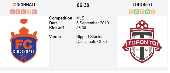 soi-keo-ca-cuoc-mien-phi-ngay-08-09-fc-cincinnati-vs-toronto-fc-vot-vat-danh-du