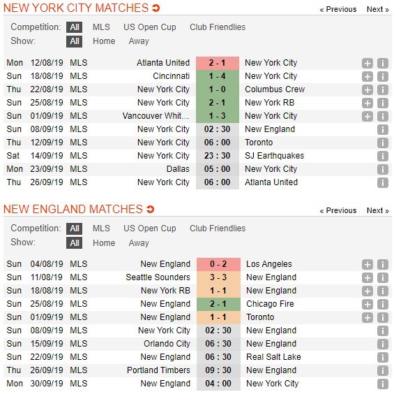 soi-keo-ca-cuoc-mien-phi-ngay-08-09-new-york-city-fc-vs-new-england-revolution-co-hoi-top-dau-4