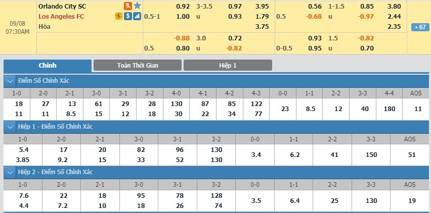 soi-keo-ca-cuoc-mien-phi-ngay-08-09-orlando-city-sc-vs-los-angeles-fc-nhap-cuoc-tu-tin-3