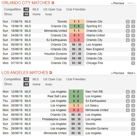 soi-keo-ca-cuoc-mien-phi-ngay-08-09-orlando-city-sc-vs-los-angeles-fc-nhap-cuoc-tu-tin-4