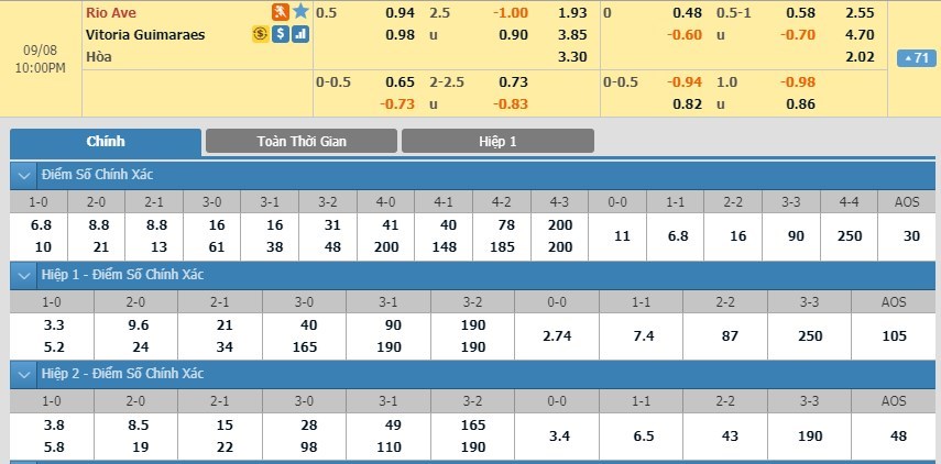 soi-keo-ca-cuoc-mien-phi-ngay-08-09-rio-ave-vs-guimaraes-noi-dai-mach-hung-phan-3