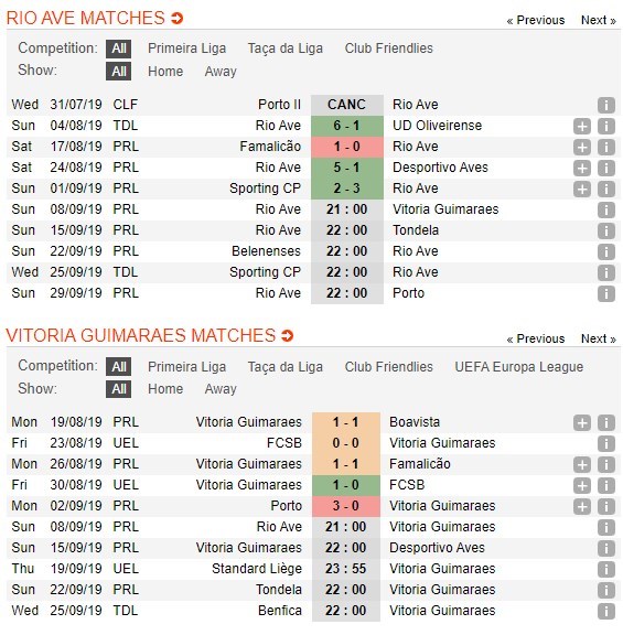 soi-keo-ca-cuoc-mien-phi-ngay-08-09-rio-ave-vs-guimaraes-noi-dai-mach-hung-phan-4