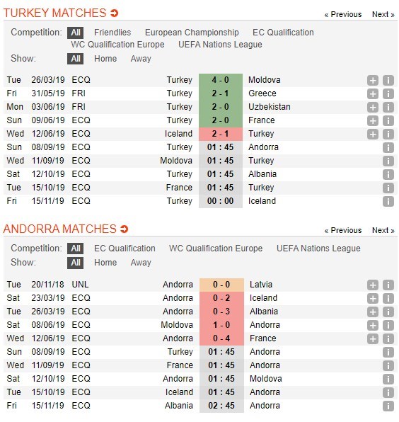 soi-keo-ca-cuoc-mien-phi-ngay-08-09-tho-nhi-ky-vs-andorra-muon-van-kho-khan-4