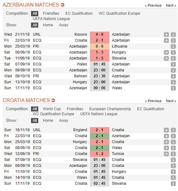 soi-keo-ca-cuoc-mien-phi-ngay-09-09-azerbaijan-vs-croatia-ngu-ong-dac-loi-4