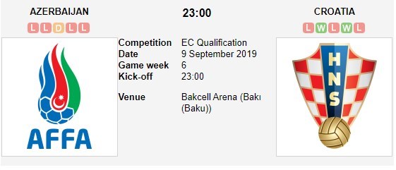 soi-keo-ca-cuoc-mien-phi-ngay-09-09-azerbaijan-vs-croatia-ngu-ong-dac-loi