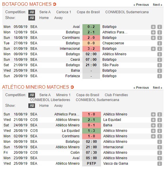 soi-keo-ca-cuoc-mien-phi-ngay-09-09-botafogo-vs-atletico-mg-tim-cua-sang-4