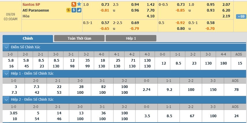 soi-keo-ca-cuoc-mien-phi-ngay-09-09-santos-vs-atletico-paranaense-co-duoc-diem-tua-3