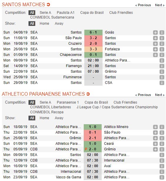 soi-keo-ca-cuoc-mien-phi-ngay-09-09-santos-vs-atletico-paranaense-co-duoc-diem-tua-4