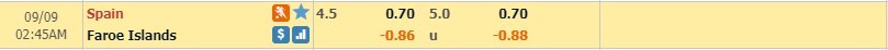 soi-keo-ca-cuoc-mien-phi-ngay-09-09-tay-ban-nha-vs-dao-faroe-con-mua-ban-thang-3