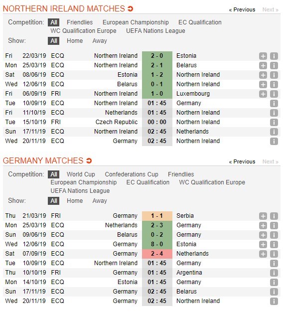 soi-keo-ca-cuoc-mien-phi-ngay-10-09-bac-ireland-vs-duc-thach-thuc-thuc-su-4