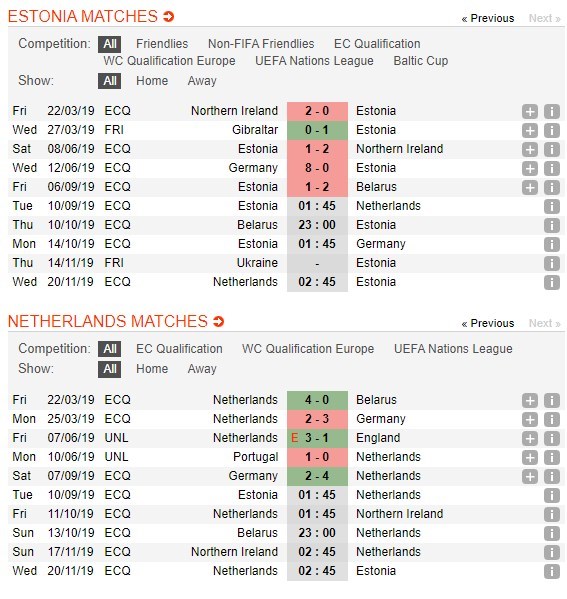 soi-keo-ca-cuoc-mien-phi-ngay-10-09-estonia-vs-ha-lan-tiep-da-hung-phan-4