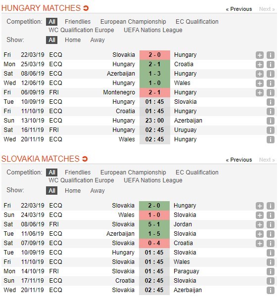 soi-keo-ca-cuoc-mien-phi-ngay-10-09-hungary-vs-slovakia-mot-don-quyet-dinh-4