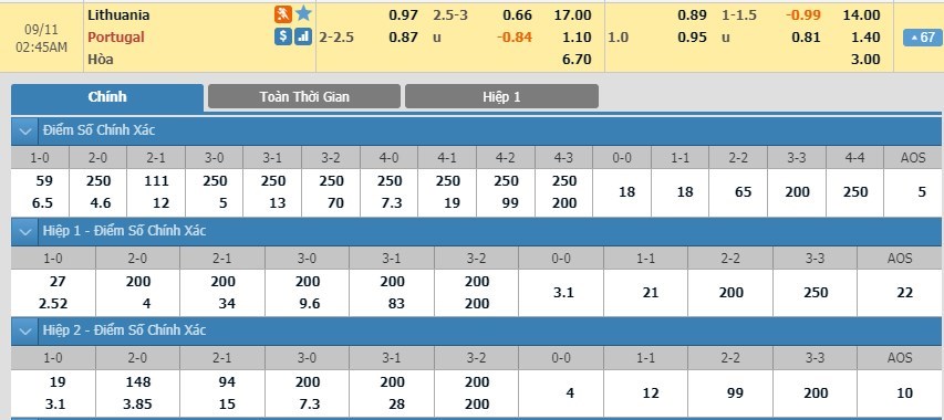 soi-keo-ca-cuoc-mien-phi-ngay-10-09-lithuania-vs-bo-dao-nha-chien-thang-de-dang-3