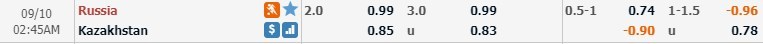 soi-keo-ca-cuoc-mien-phi-ngay-10-09-nga-vs-kazakhstan-thang-loi-nhan-nha-3