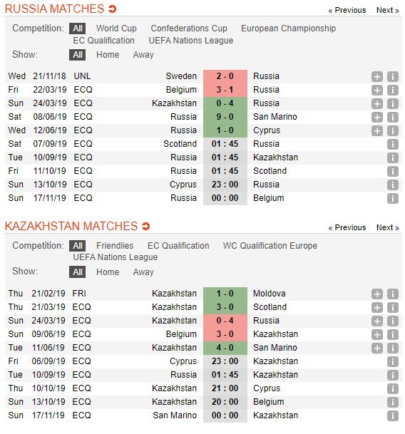 soi-keo-ca-cuoc-mien-phi-ngay-10-09-nga-vs-kazakhstan-thang-loi-nhan-nha-4