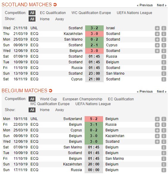 soi-keo-ca-cuoc-mien-phi-ngay-10-09-scotland-vs-bi-khong-can-bung-suc-4