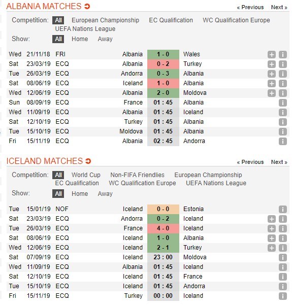 soi-keo-ca-cuoc-mien-phi-ngay-11-09-albania-vs-iceland-co-hoi-but-pha-5