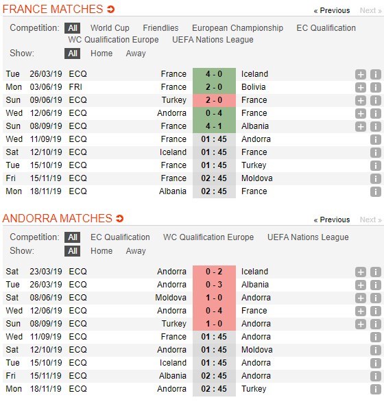 soi-keo-ca-cuoc-mien-phi-ngay-11-09-phap-vs-andorra-pho-truong-suc-manh-4