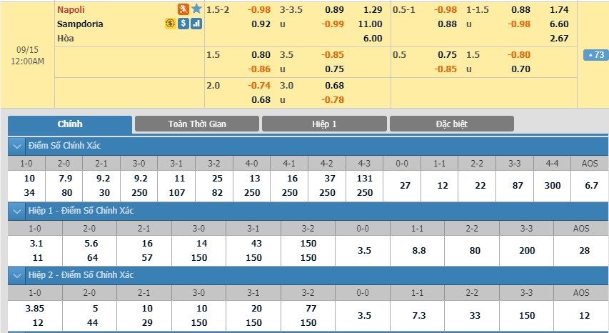 soi-keo-ca-cuoc-mien-phi-ngay-14-09-napoli-vs-sampdoria-tro-lai-duong-dua-3