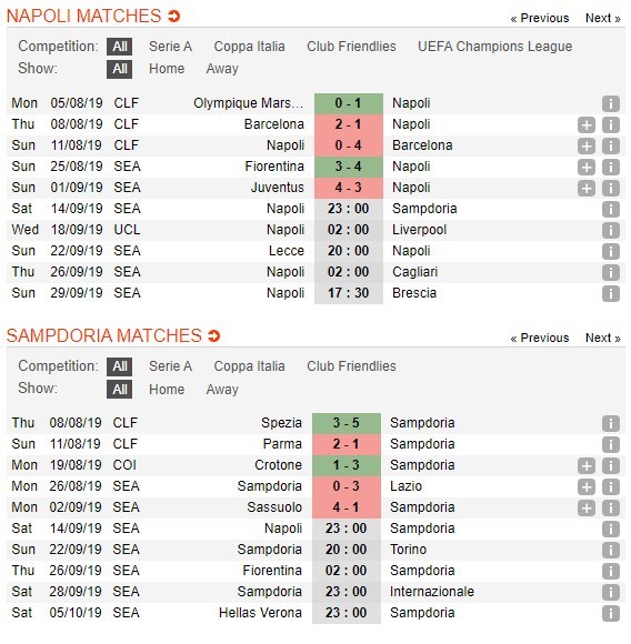 soi-keo-ca-cuoc-mien-phi-ngay-14-09-napoli-vs-sampdoria-tro-lai-duong-dua-4