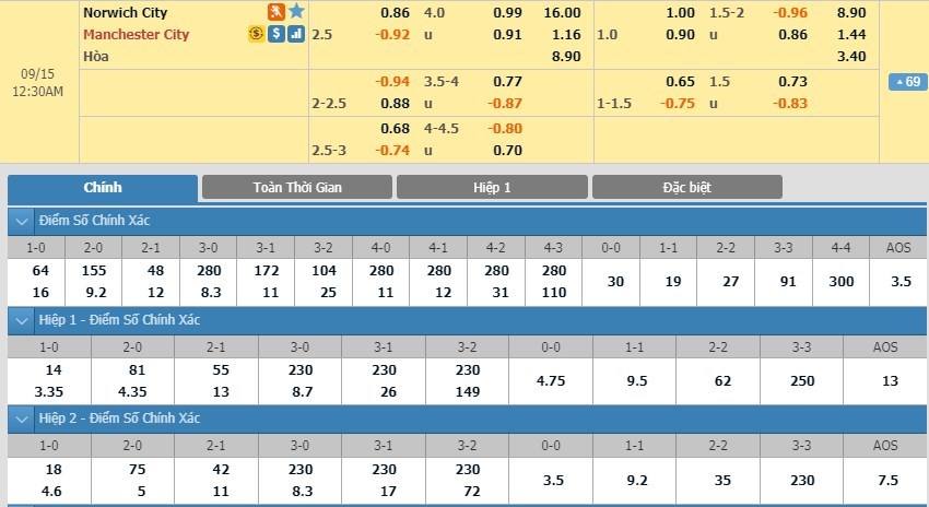 soi-keo-ca-cuoc-mien-phi-ngay-14-09-norwich-vs-manchester-city-chu-nha-lep-ve-3