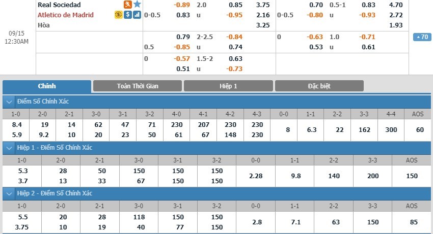 soi-keo-ca-cuoc-mien-phi-ngay-14-09-real-sociedad-vs-atletico-madrid-tiep-da-chien-thang-3